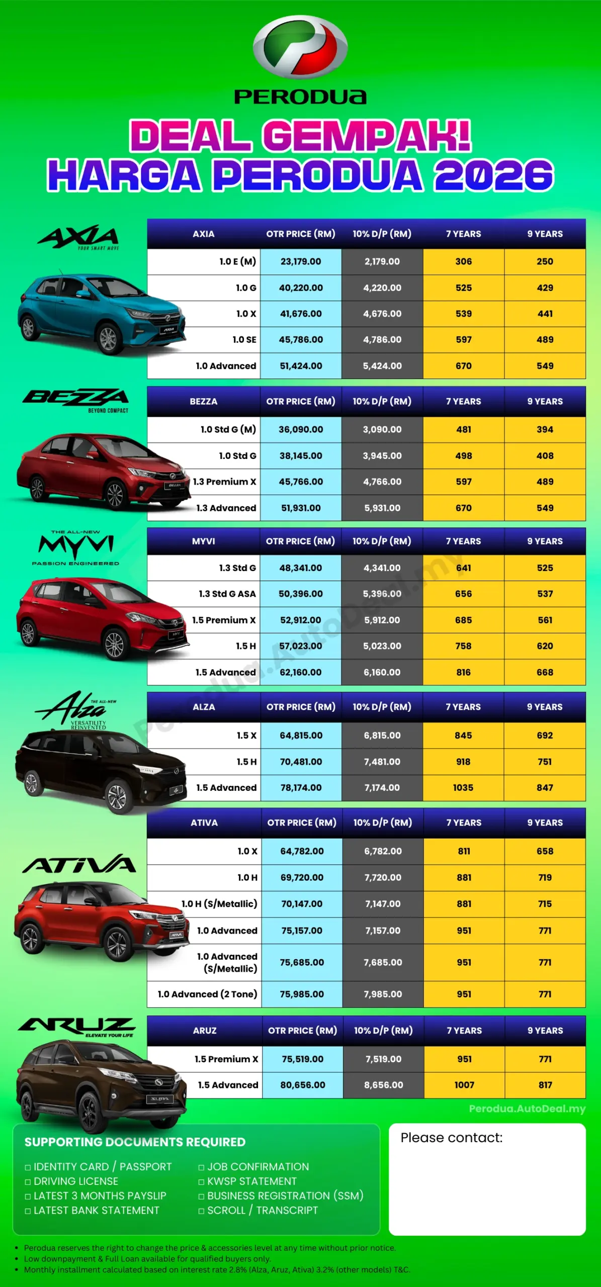 Harga Perodua 2026