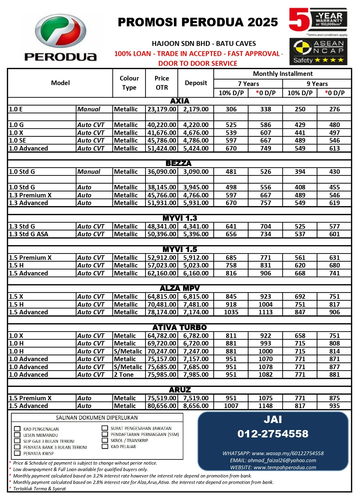 Senarai Harga Perodua - Jai